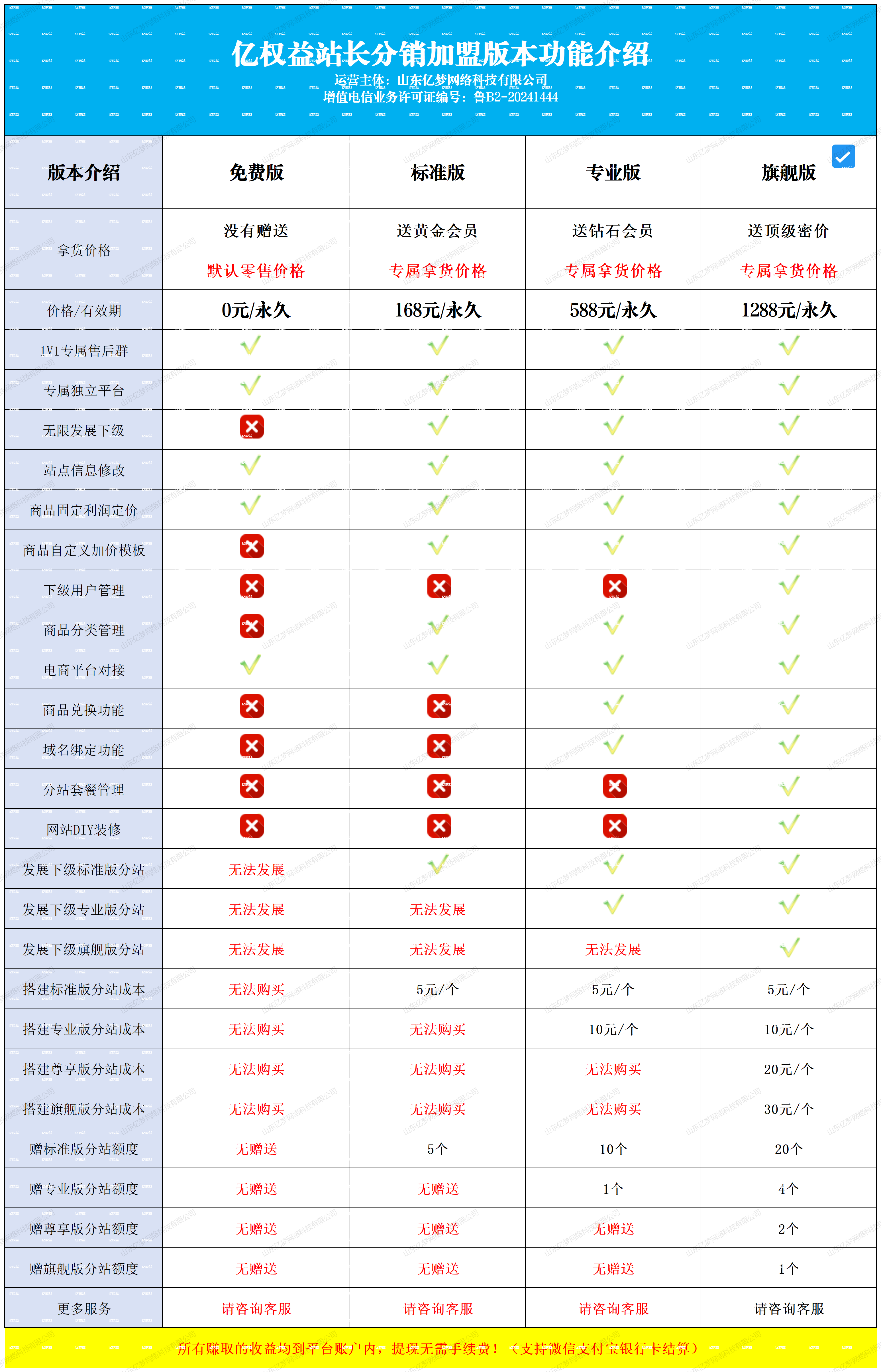 分站开通加盟介绍-亿权益官方博客-官方资讯-山东亿梦网络科技有限公司