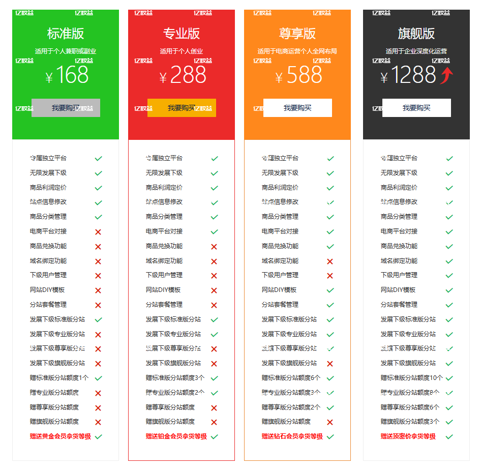 亿权益迎新春活动通知-亿权益官方博客-官方资讯-山东亿梦网络科技有限公司