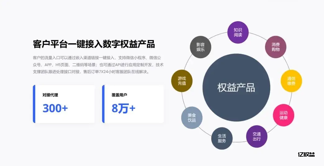 图片[3]-如何寻找优质低价数卡权益货源？我来告诉你 -亿权益官方博客-官方资讯-山东亿梦网络科技有限公司