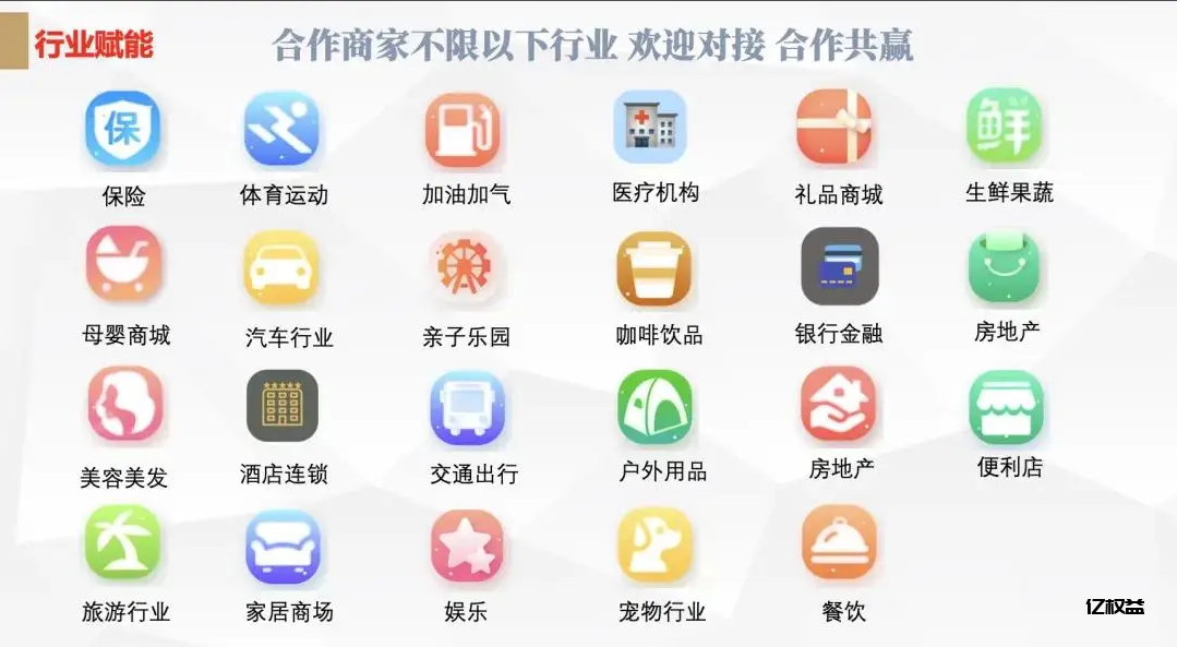 图片[4]-如何寻找优质低价数卡权益货源？我来告诉你 -亿权益官方博客-官方资讯-山东亿梦网络科技有限公司
