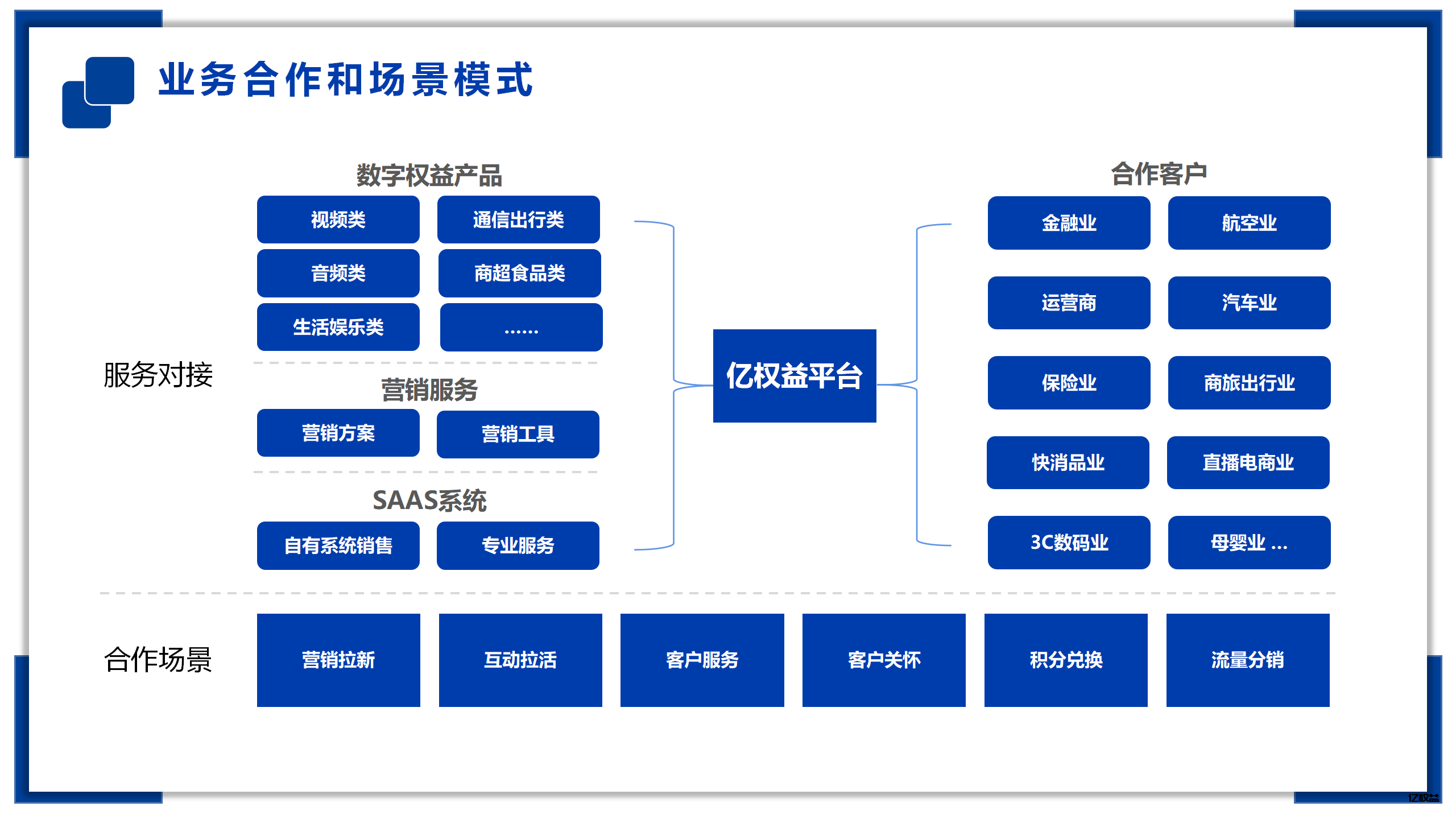 图片[5]-山东亿梦网络科技有限公司旗下亿权益简介-亿权益官方博客-官方资讯-山东亿梦网络科技有限公司