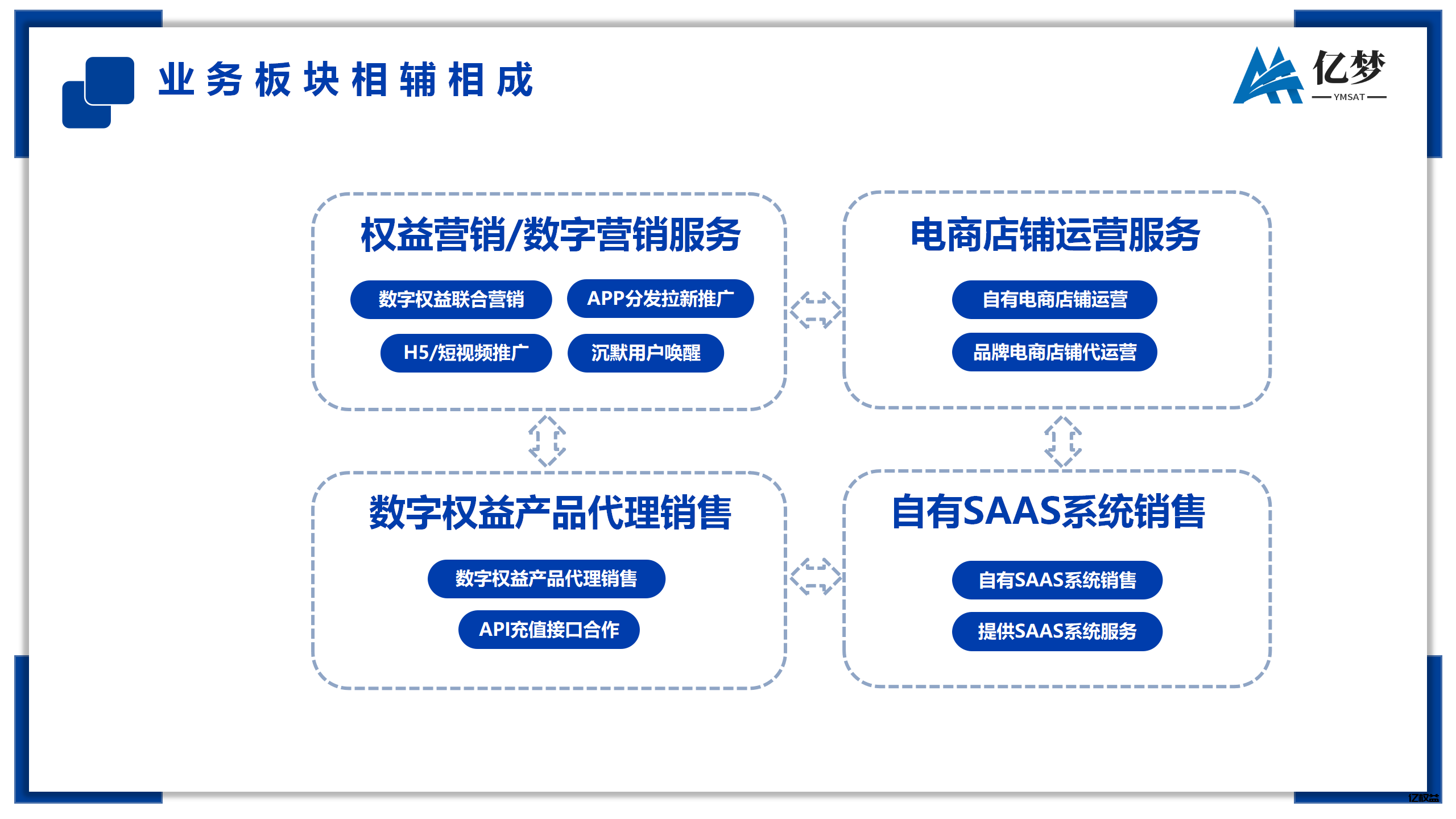 图片[6]-山东亿梦网络科技有限公司旗下亿权益简介-亿权益官方博客-官方资讯-山东亿梦网络科技有限公司