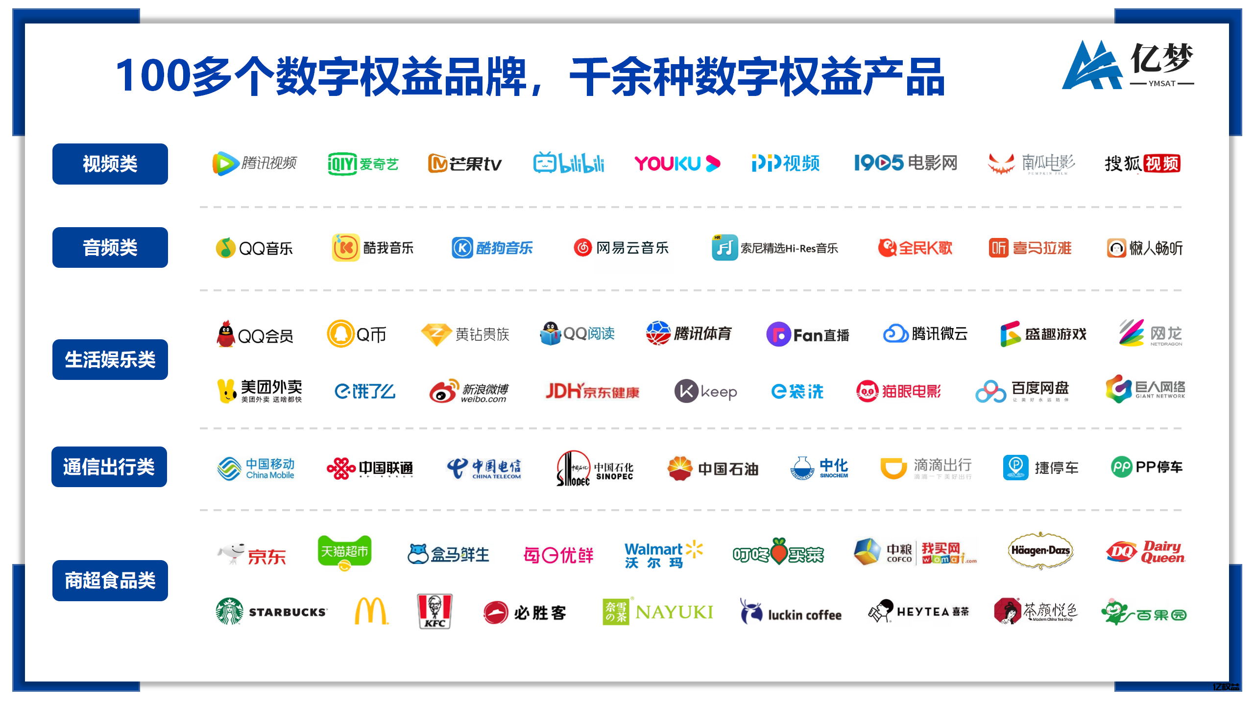 低价影视会员货源那里找，亿权益告诉你-亿权益官方博客-官方资讯-山东亿梦网络科技有限公司