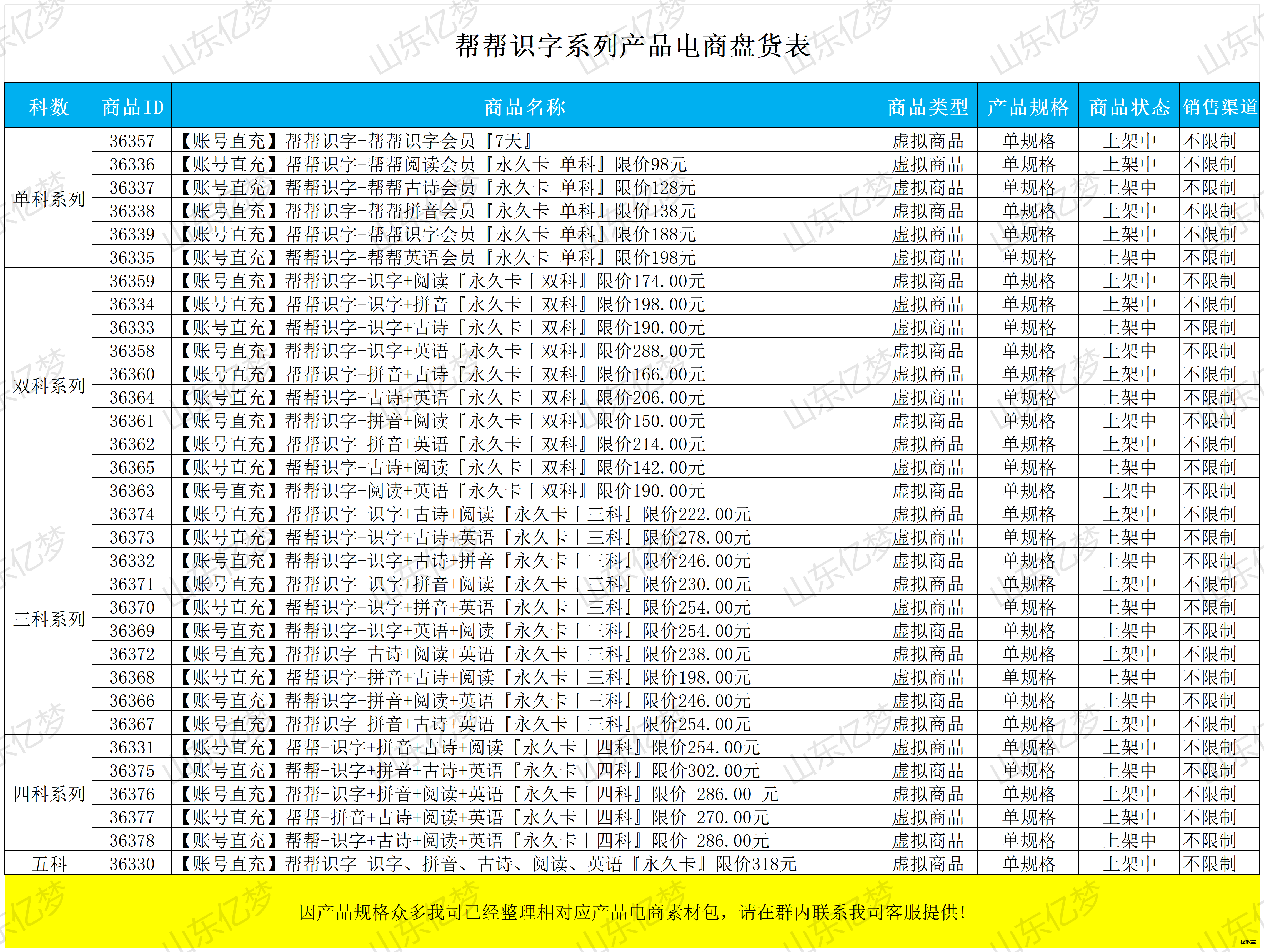 帮帮识字系列货源产品全规格系列产品上线,必须按照限价销售,不限制销售渠道!-亿权益官方博客-官方资讯-山东亿梦网络科技有限公司